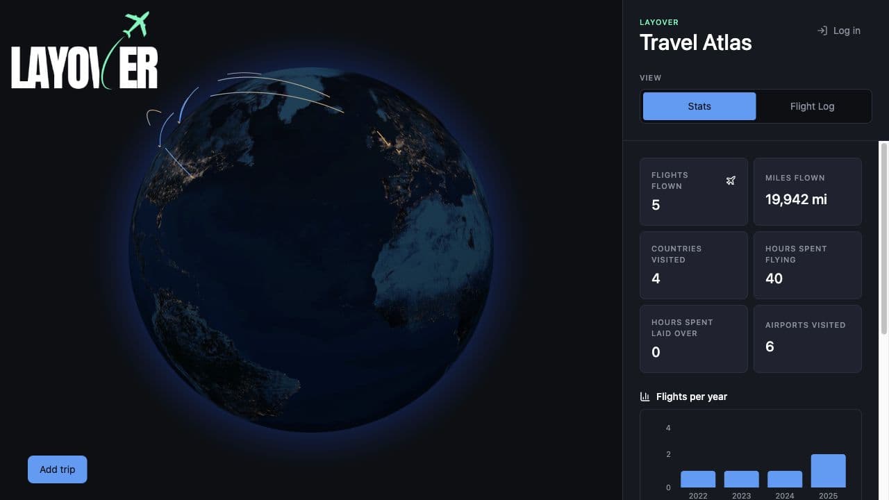 Layover dashboard showing a 3D globe with flight arcs and an inspectable statistics sidebar